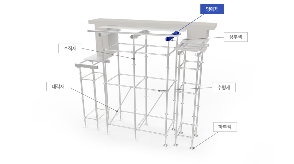 멍에재