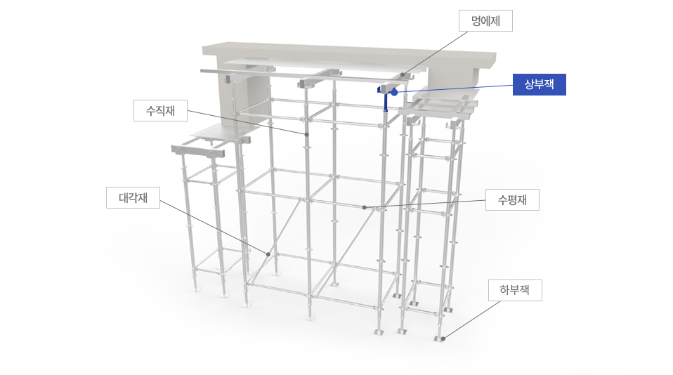 상부잭