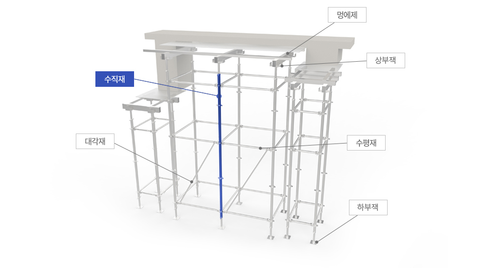 수직재