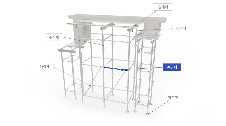 수평재