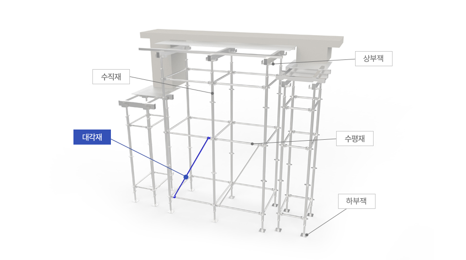 대각재