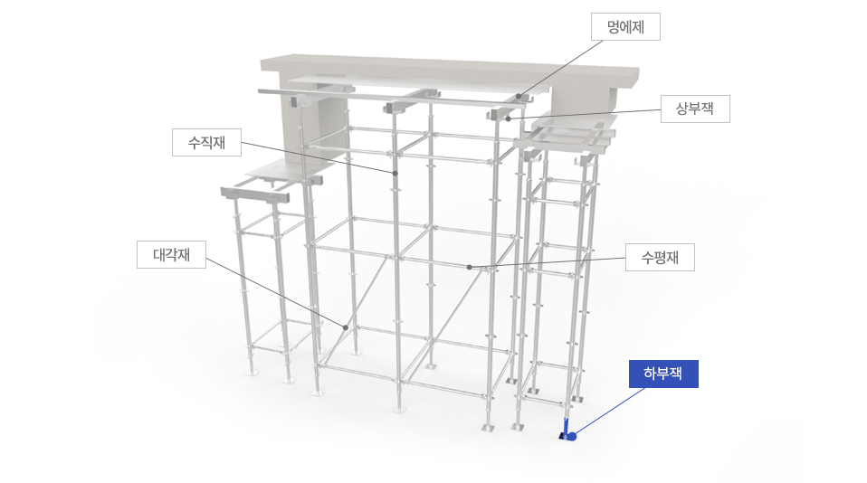 하부잭
