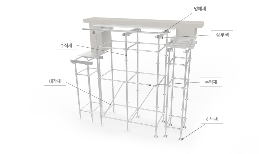 트러스