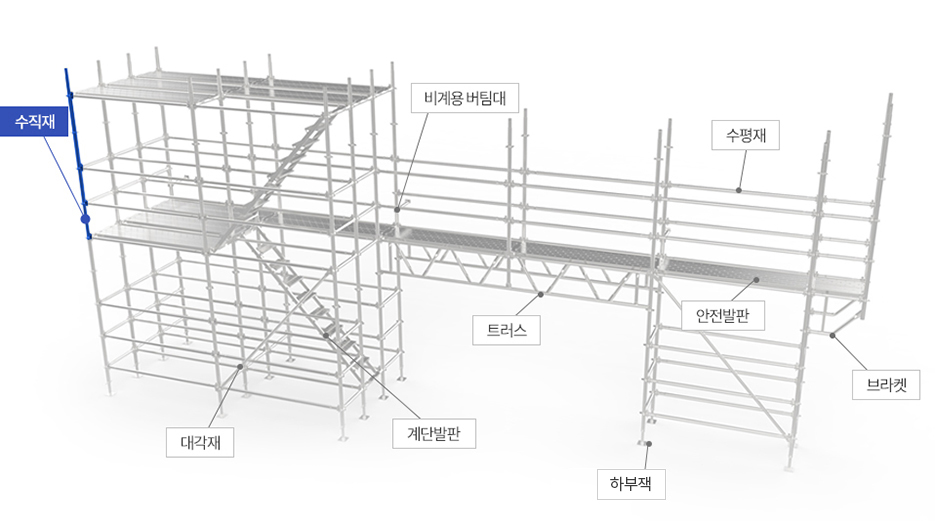 수직재