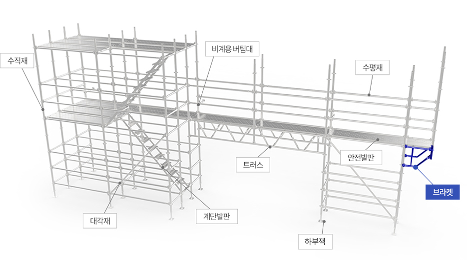 조정브라켓