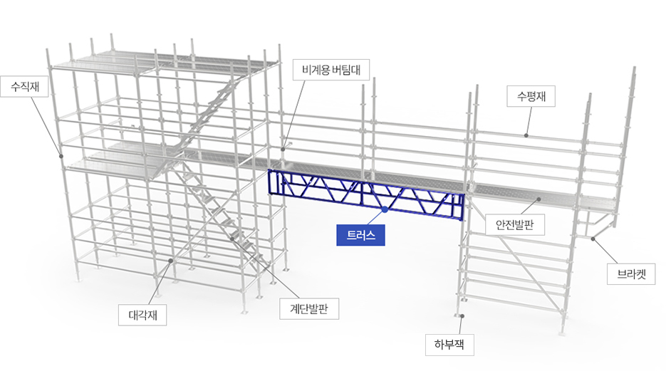 트러스