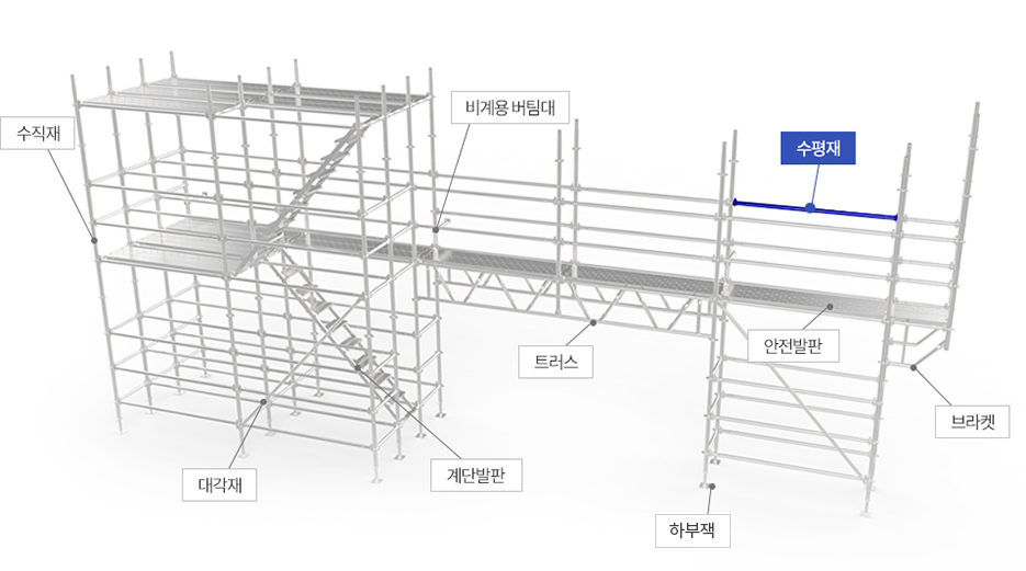 수평재