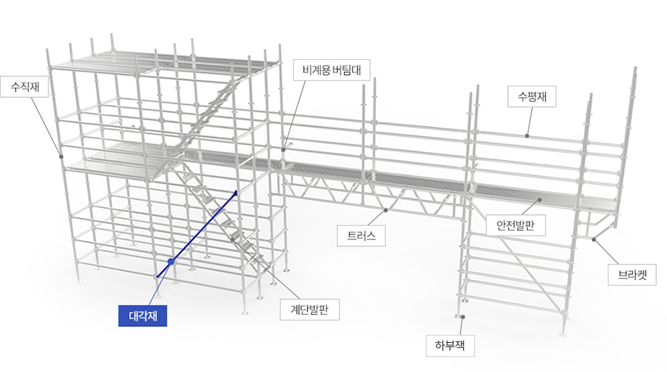 대각재