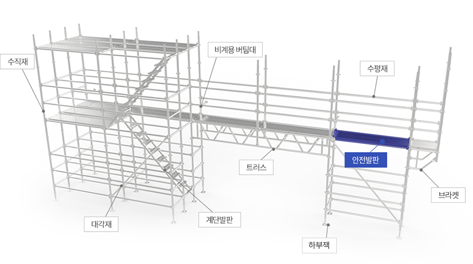 안전발판