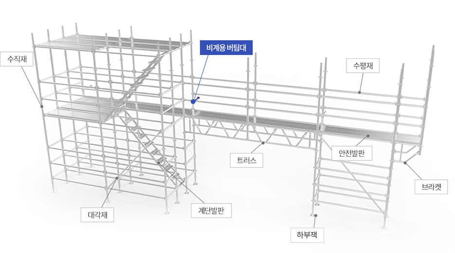 비계용버팀대