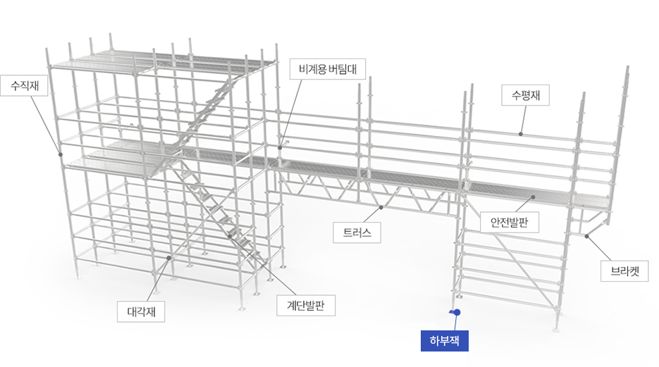 하부잭
